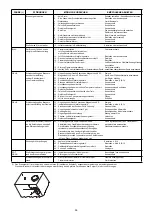 Предварительный просмотр 36 страницы Riello RS 28/1 One Stage Operation