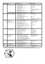 Предварительный просмотр 37 страницы Riello RS 28/1 One Stage Operation