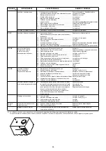 Предварительный просмотр 38 страницы Riello RS 28/1 One Stage Operation