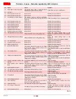 Preview for 40 page of Riello RS 28/M Installation, Use And Maintenance Instructions