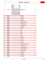 Preview for 43 page of Riello RS 28/M Installation, Use And Maintenance Instructions