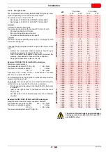 Preview for 29 page of Riello RS 310/EV O2 BLU Installation, Use And Maintenance Instructions