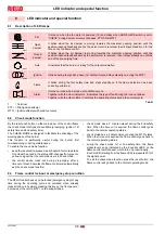 Preview for 38 page of Riello RS 310/M BLU Installation, Use And Maintenance Instructions