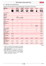 Preview for 39 page of Riello RS 310/M BLU Installation, Use And Maintenance Instructions