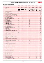 Preview for 41 page of Riello RS 310/M BLU Installation, Use And Maintenance Instructions