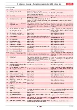 Preview for 43 page of Riello RS 310/M BLU Installation, Use And Maintenance Instructions