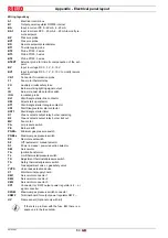 Preview for 66 page of Riello RS 310/M BLU Installation, Use And Maintenance Instructions