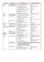 Preview for 19 page of Riello RS 34/1 MZ Installation, Use And Maintenance Manual