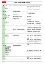 Preview for 58 page of Riello RS 34/E MZ Installation, Use And Maintenance Instructions