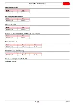 Preview for 63 page of Riello RS 34/E MZ Installation, Use And Maintenance Instructions