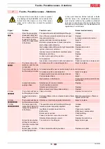 Preview for 35 page of Riello RS 34 MZ Installation, Use And Maintenance Instructions