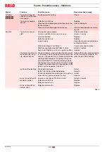 Preview for 36 page of Riello RS 34 MZ Installation, Use And Maintenance Instructions