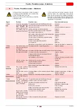 Preview for 33 page of Riello RS 45/M C05 Installation, Use And Maintenance Instructions