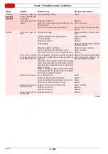 Preview for 34 page of Riello RS 45/M C05 Installation, Use And Maintenance Instructions