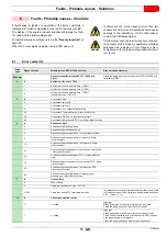 Предварительный просмотр 55 страницы Riello RS 64/E MZ Installation, Use And Maintenance Instructions