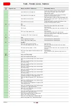 Предварительный просмотр 56 страницы Riello RS 64/E MZ Installation, Use And Maintenance Instructions