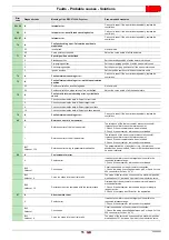 Preview for 57 page of Riello RS 64/E MZ Installation, Use And Maintenance Instructions