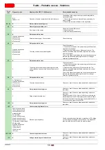 Preview for 58 page of Riello RS 64/E MZ Installation, Use And Maintenance Instructions