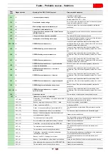 Preview for 59 page of Riello RS 64/E MZ Installation, Use And Maintenance Instructions