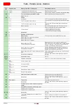 Preview for 60 page of Riello RS 64/E MZ Installation, Use And Maintenance Instructions