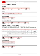 Предварительный просмотр 62 страницы Riello RS 64/E MZ Installation, Use And Maintenance Instructions