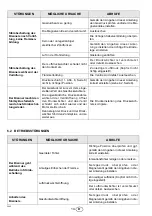 Preview for 32 page of Riello RS5 920T1 Installation, Use And Maintenance Instructions