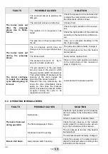 Preview for 48 page of Riello RS5 920T1 Installation, Use And Maintenance Instructions