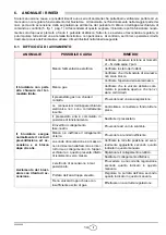 Preview for 15 page of Riello RS5 Installation, Use And Maintenance Instructions