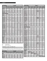 Preview for 12 page of Riello RTC  Series Manual