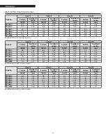 Preview for 20 page of Riello RTC  Series Manual