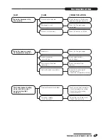 Preview for 41 page of Riello RTQ 1100 3S Installation, Operation And Maintenance Manual