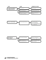 Preview for 42 page of Riello RTQ 1100 3S Installation, Operation And Maintenance Manual