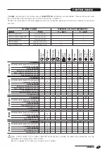 Предварительный просмотр 7 страницы Riello RTQ 35 3S Installation, Operation, Management And System Management Manual