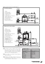 Preview for 19 page of Riello RTQ 35 3S Installation, Operation, Management And System Management Manual