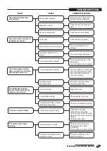 Preview for 31 page of Riello RTQ 35 3S Installation, Operation, Management And System Management Manual