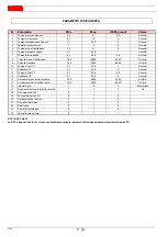 Preview for 10 page of Riello RX 120 S/PV Installation, Use And Maintenance Instructions