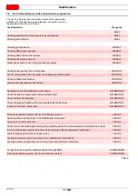 Preview for 36 page of Riello RX 150 S/PV Installation, Use And Maintenance Instructions