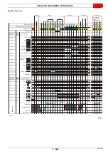 Предварительный просмотр 19 страницы Riello RX 500 S/PV Modulating Operation