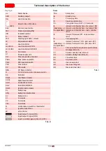 Предварительный просмотр 20 страницы Riello RX 500 S/PV Modulating Operation