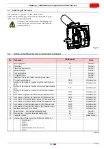 Предварительный просмотр 35 страницы Riello RX 500 S/PV Modulating Operation