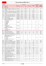 Предварительный просмотр 48 страницы Riello RX 500 S/PV Modulating Operation