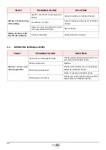 Preview for 32 page of Riello RX 90 S/PV Installation, Use And Maintenance Instructions