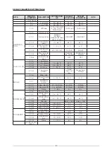 Предварительный просмотр 36 страницы Riello SC ACS 160 Manual