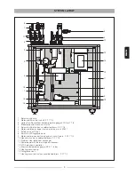 Предварительный просмотр 3 страницы Riello SC SUN 300 Manual