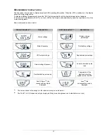 Предварительный просмотр 17 страницы Riello SDH 3000 Installation And Use Manual