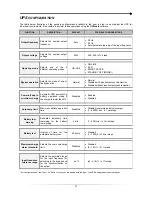 Предварительный просмотр 21 страницы Riello SDH 3000 Installation And Use Manual