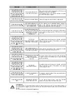 Предварительный просмотр 27 страницы Riello SDH 3000 Installation And Use Manual