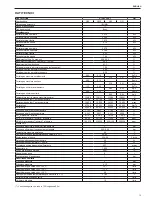 Preview for 13 page of Riello Start 24 KI Installer And User Manual