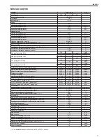 Preview for 57 page of Riello Start 24 KI Installer And User Manual