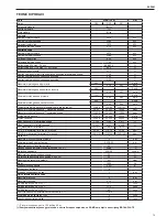 Preview for 79 page of Riello Start 24 KI Installer And User Manual